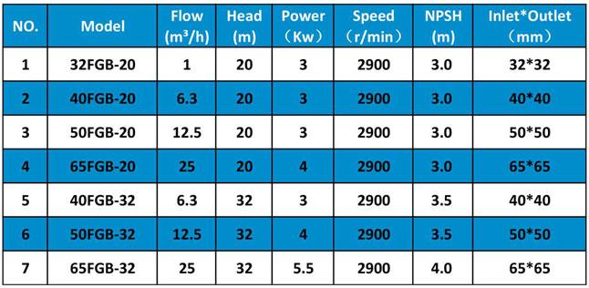 FGB vertical pipeline pump specification