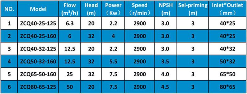 Magnetic Self-Priming Pump Specification